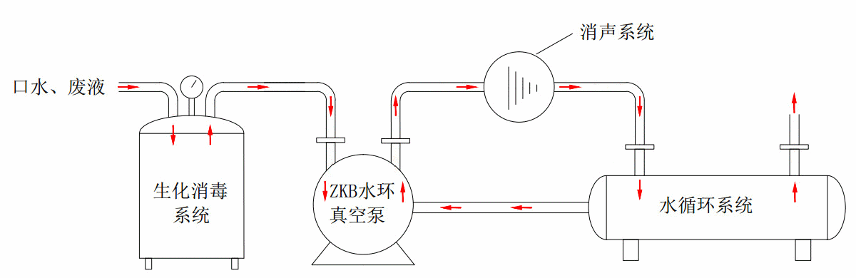 診所負壓系統 診所負壓系統