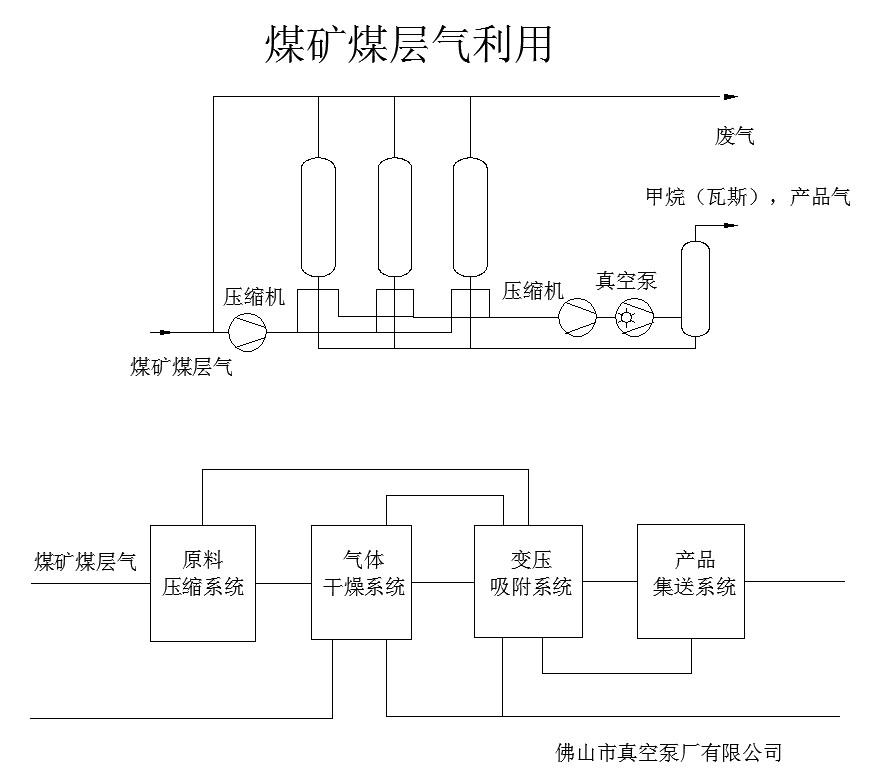 煤礦行業(yè)示意圖 煤礦行業(yè)示意圖
