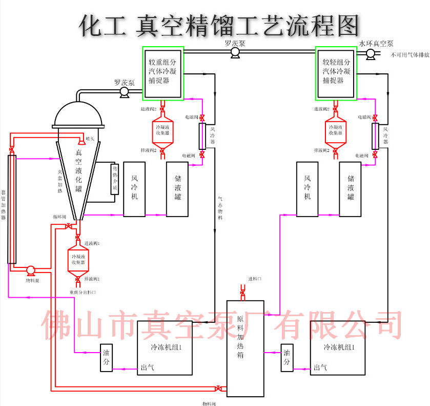 化工真空蒸餾系統 化工真空蒸餾系統