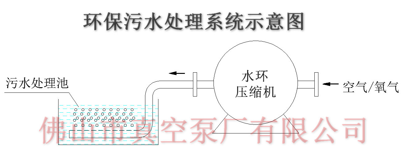 環保污水處理系統 環保污水處理系統