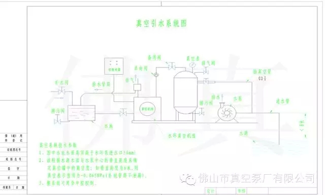 (真空引水系統圖) (真空引水系統圖)